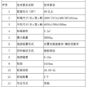 機械款3方撒肥機